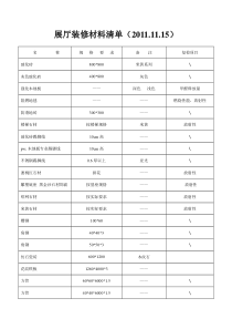 展厅装修材料清单-(1)