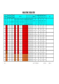 衡重式挡土墙工程量计算表