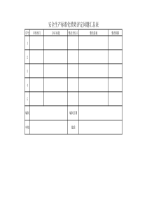 2016年安全生产标准化绩效评定问题汇总表---副本