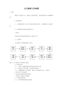 公文起草工作标准