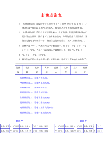 人体体质卦象查询表