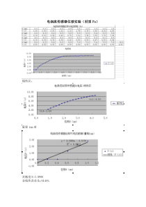 电涡流传感器位移实验数据处理