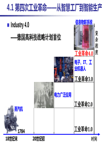 工业40图解30