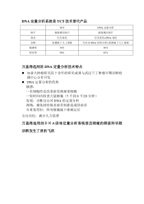 dna定量分析系统是tct技术替代产品