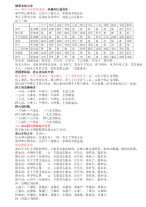 水法大全巳编