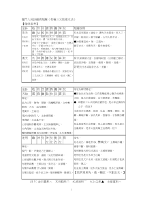 龙门八局诀窍与克应有称三元地理水法