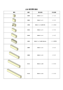 常用乐高零件清单汇总