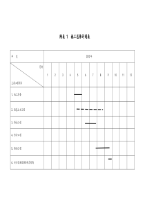 分项工程进度率计划(斜率图)-平面图、曲线图、横道图、[1]