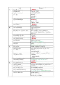 初中英语苏教版教材语法图谱(更新版)