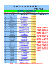 管理用财务报表模板(带释义和公式)V6