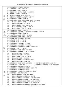 人教版政治中考知识点整理