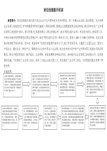 岗位技能提升培训