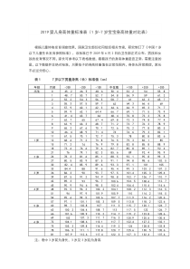 2019婴儿身高体重标准表(0岁-7岁宝宝身高体重对比表)