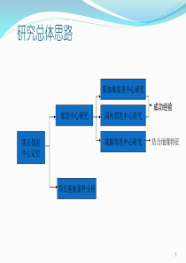 邻里中心模式及案例分析