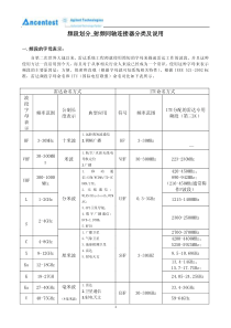 射频同轴连接器分类及说明