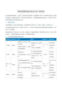 网络招聘渠道优缺点分析-垂直类