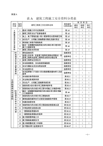 安全资料表格全套