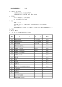 《危险货物品名表》