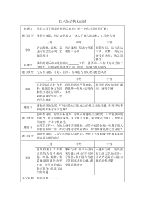 技术员结构化面试问题