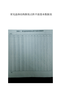 常见晶体结构倒易点阵平面基本数据表