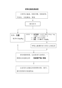 过敏性休克处理流程图