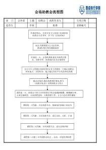 会务部公开课现场子流程图