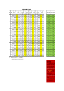 1.1梁控制截面的内力计算表—说明版