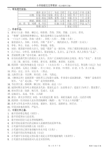 小升初语文文学常识四大名著知识练习题