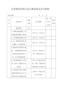 全省物业管理示范大厦标准及评分细则