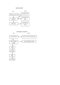 桥梁加固、拼宽流程图