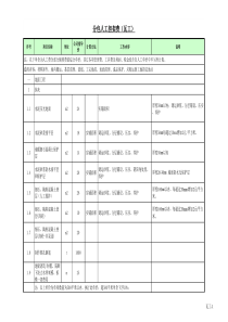 2017年劳务指导价