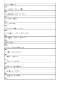 高考100个高频文言实词(DOC)