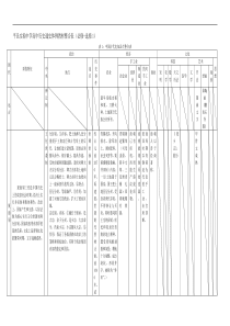 新人教版高中历史通史体例教材整合表1(必修-选修1)：中国古代史知识点整合表