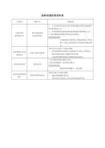 适用于任何行业的采购经理的绩效标准