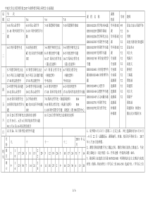 中南大学公共管理学院年秋季哲学硕士研究生专业课表