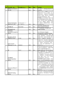 部分采购商清单