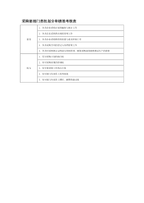 部门责权划分和绩效考核——采购部