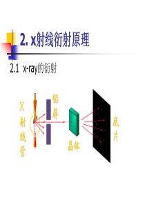 XRD原理