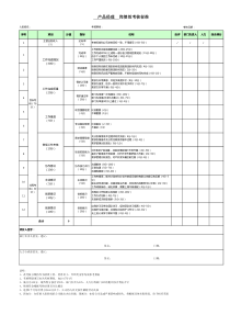 产品部产品经理月度评定考核表V1.3