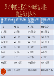 英语中的主格宾格和形容词性物主代词表格