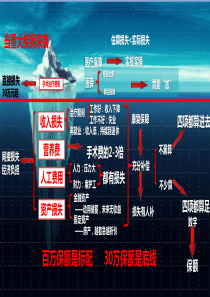 冰山图学习及训练