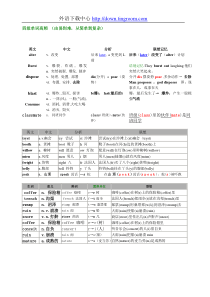 高中高考单词联想记忆完全归纳