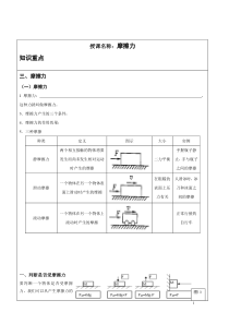 初二物理摩擦力经典分类全面解析