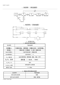 高中化学复习要点之有机推断题完全解析(经典)很牛-很好