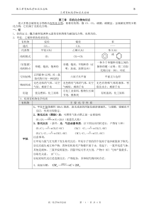 (完整word版)高中化学必修二第三章--有机化合物知识点与练习题