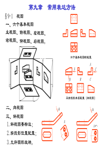 回转体上均匀分布的肋板