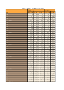 中国历年货物进出口总额统计(1978-2012)