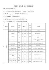 有限空间作业安全风险辨识