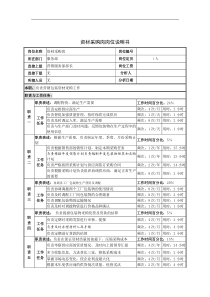 资材采购岗岗位说明书