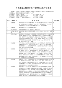 1-1建设工程安全生产文明施工条件自查表